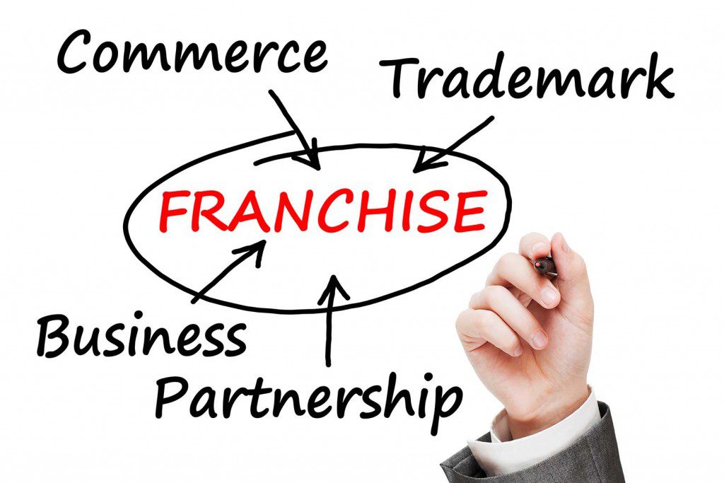 buying a franchise business